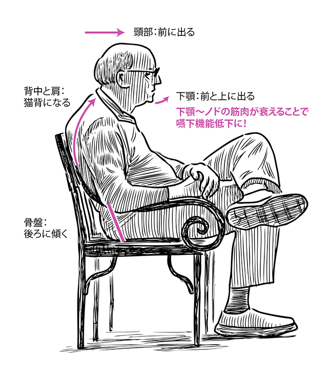 elder-posture