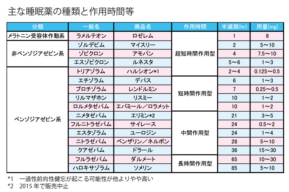 飲み忘れた場合