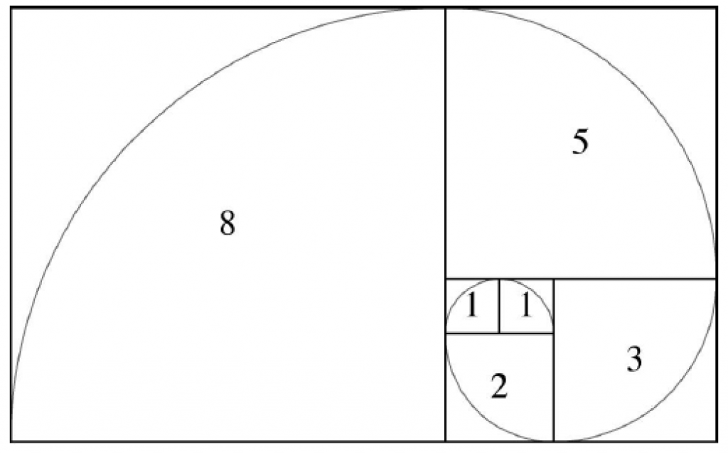 Fibonacci-number